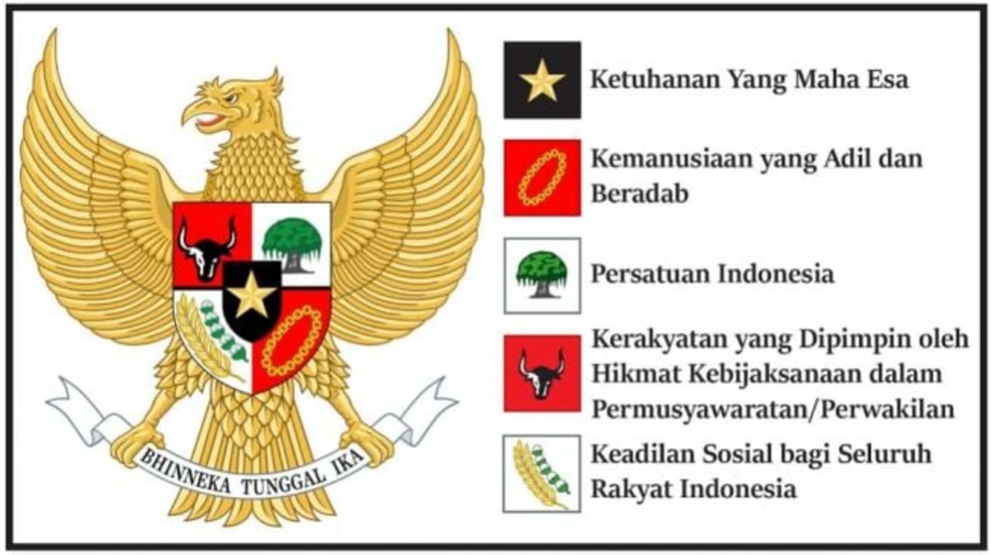 Contoh Soal dan Kunci Jawaban tentang Prinsip-Prinsip Dasar Pancasila untuk SMA Kelas 11
