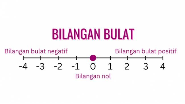 Contoh Soal dan Kunci Jawaban Bilangan Bulat SMP Kelas 8