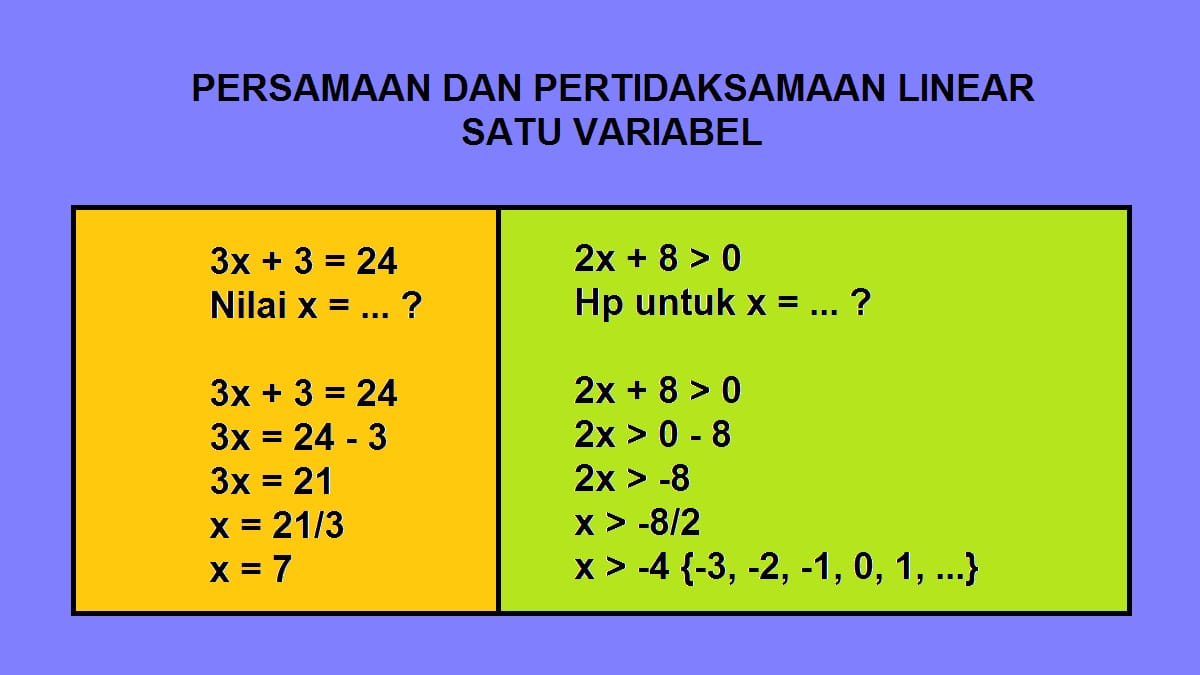 Contoh Soal dan Kunci Jawaban Persamaan dan Pertidaksamaan Linear Satu Variabel untuk SMP Kelas 8 Semester 1
