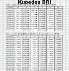 LANGSUNG ACC! Ini Syarat Pengajuan Pinjaman Kupedes Pegadaian Terbaru