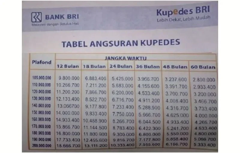 Apa Keunggulan Pinjaman Kupedes Pegadaian? Ini Penjelasannya