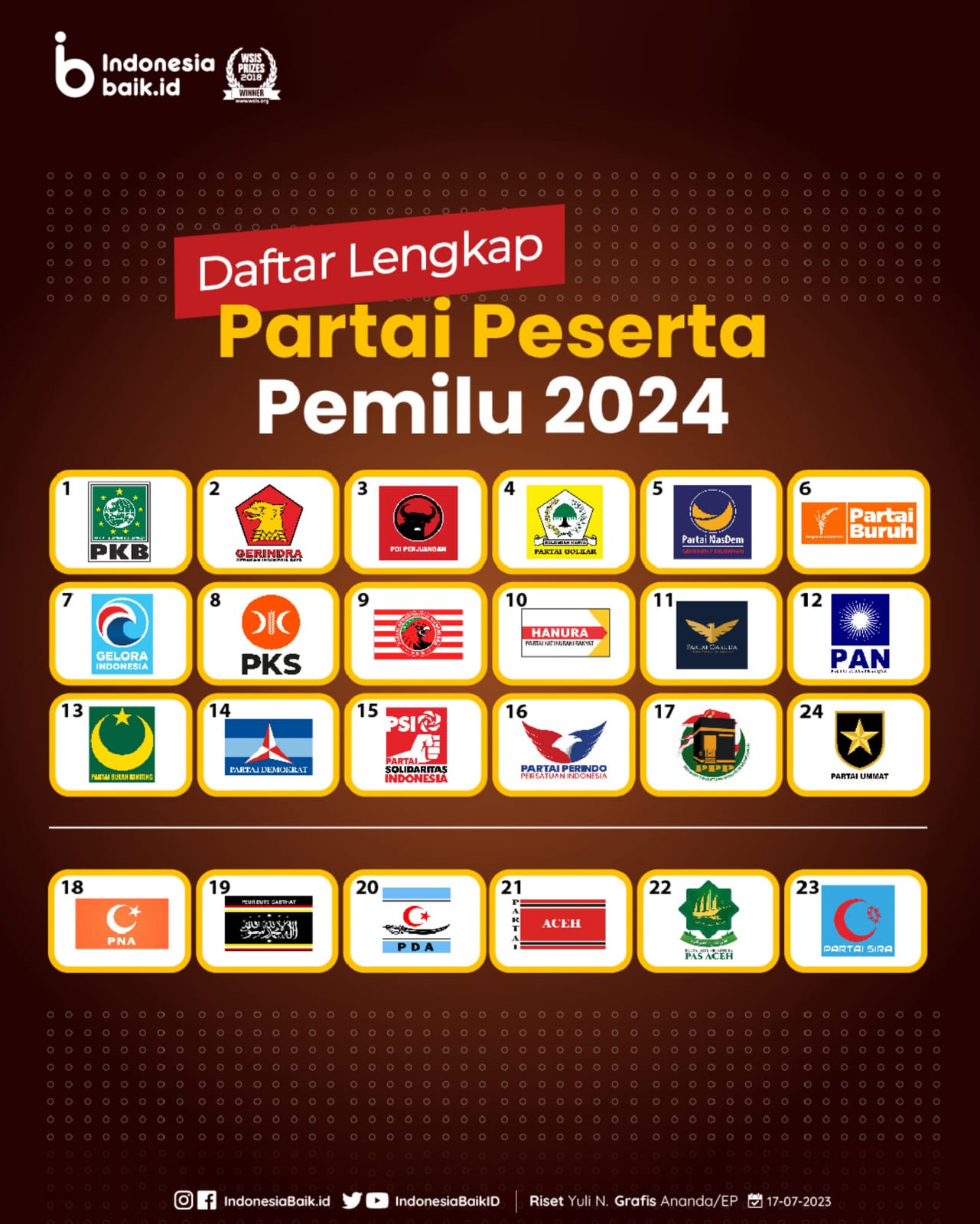 Ini Urutan Parpol Peraih Suara Terbanyak di Pemilu 2024