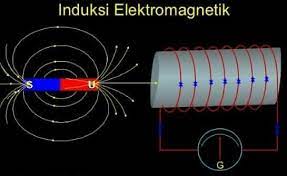 Contoh Soal dan Kunci Jawaban: Penerapan Induksi Elektromagnetik