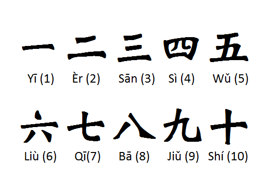  Mau Belajar Bahasa Mandarin? Ini 3 Cara Mudahnya