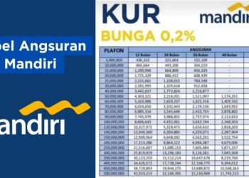 Modal untuk berangkat kerja ke luar negeri seringkali menjadi kendala bagi para calon Tenaga Kerja Indonesia (TKI)