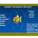 Contoh Soal dan Kunci Jawaban Hama dan Penyakit Ikan untuk SMK Agrobisnis Kelas X