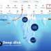 Membuat Video Presentasi Mind Mapping Lebih Menarik dengan Prezi