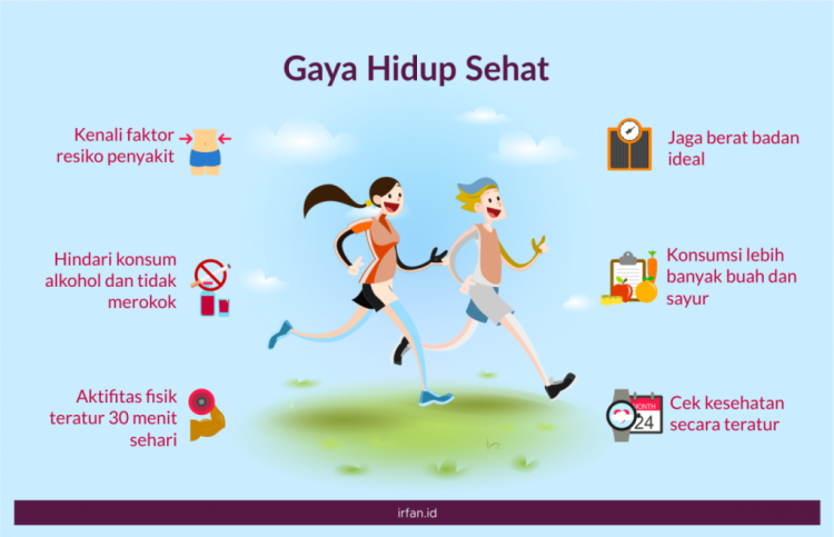 10 langkah sederhana menuju gaya hidup e