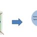 Work-Life Integration: Redefining the Balance for a Harmonious Lifestyle