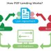 7 Rekomendasi Platform Peer to Peer (P2P) Lending untuk UMKM dengan Bunga yang Kompetitif