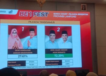 Pilkada Tanggamus 2024: Hasil Quick Count Unggulkan Paslon Saleh-Agus dengan 72,39%