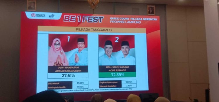 Pilkada Tanggamus 2024: Hasil Quick Count Unggulkan Paslon Saleh-Agus dengan 72,39%