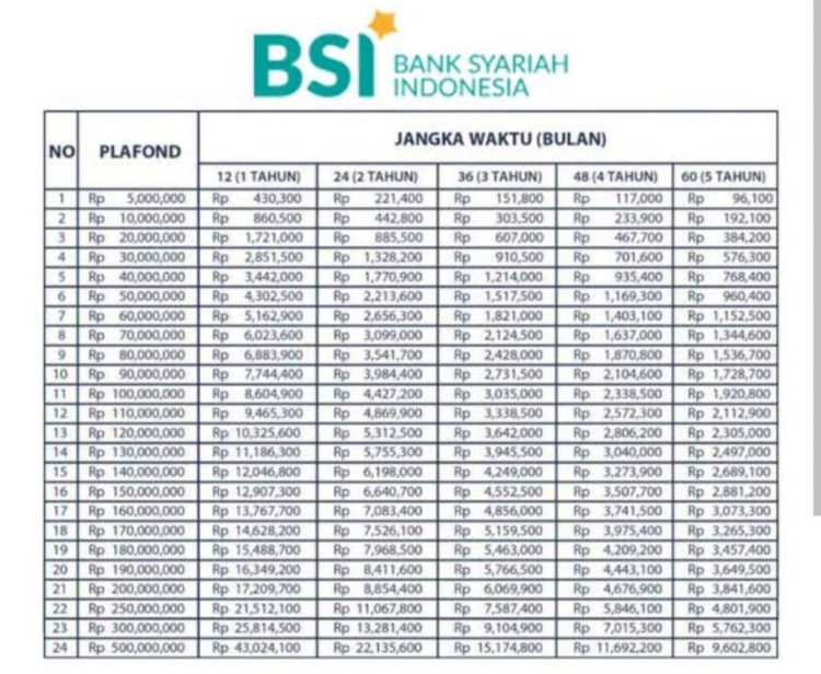 KUR BSI 2024: Pinjam Hingga Rp500 Juta dengan Syarat Mudah, Cek Jenis dan Cara Ajukannya