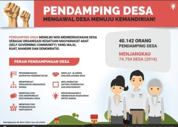 Persiapan Pendaftaran Pendamping Desa: Langkah-langkah yang Harus Dilakukan
