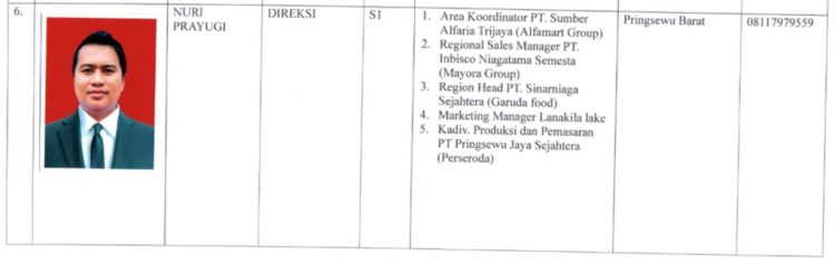 Direksi Baru BUMD Pringsewu: Harapan Baru Menuju Kemandirian Ekonomi Daerah