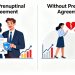 Perjanjian Pranikah: Penting atau Tidak?