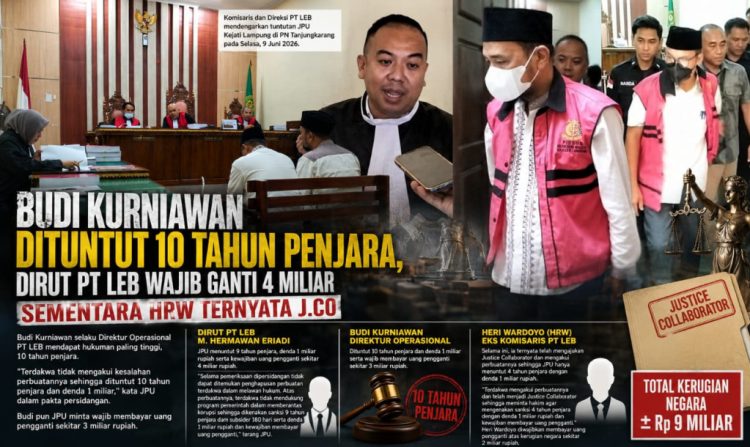 Jadi Justice Collaborator, Heri Wardoyo Dituntut Lebih Ringan dalam Perkara PT LEB