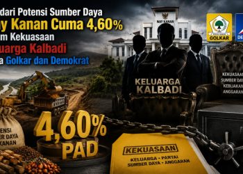 Way Kanan Kaya Pertanian, Perkebunan hingga Tambang, Tapi PAD Masih Didominasi Pajak
