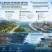 Giant Sea Wall atau Mangrove? Indonesia Butuh Sistem Perlindungan Pesisir Terpadu