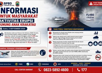 Aktivitas GAK Meningkat, BPBD Lampung Selatan Perkuat Kesiapsiagaan di Wilayah Pesisir