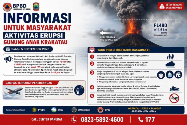 Aktivitas GAK Meningkat, BPBD Lampung Selatan Perkuat Kesiapsiagaan di Wilayah Pesisir